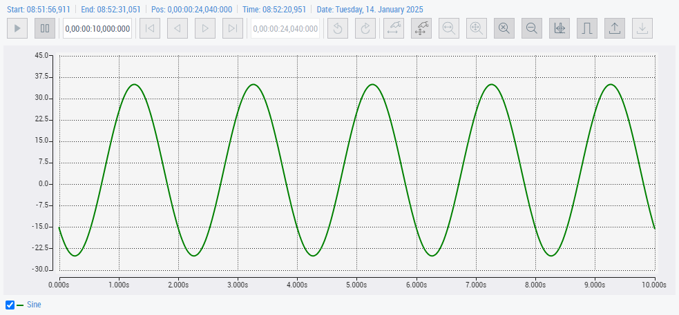 TcHmiScopeControl 1: