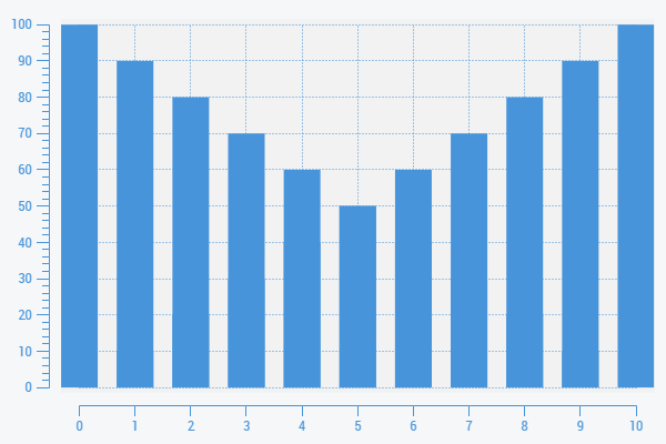 TcHmiBarChart 1: