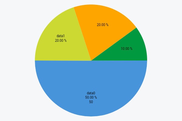 TcHmiPieChart 1: