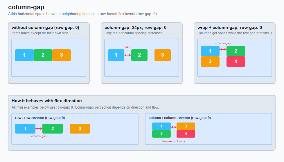 Flex container (parent element) 6: