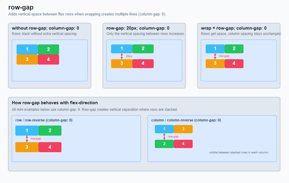 Flex container (parent element) 7: