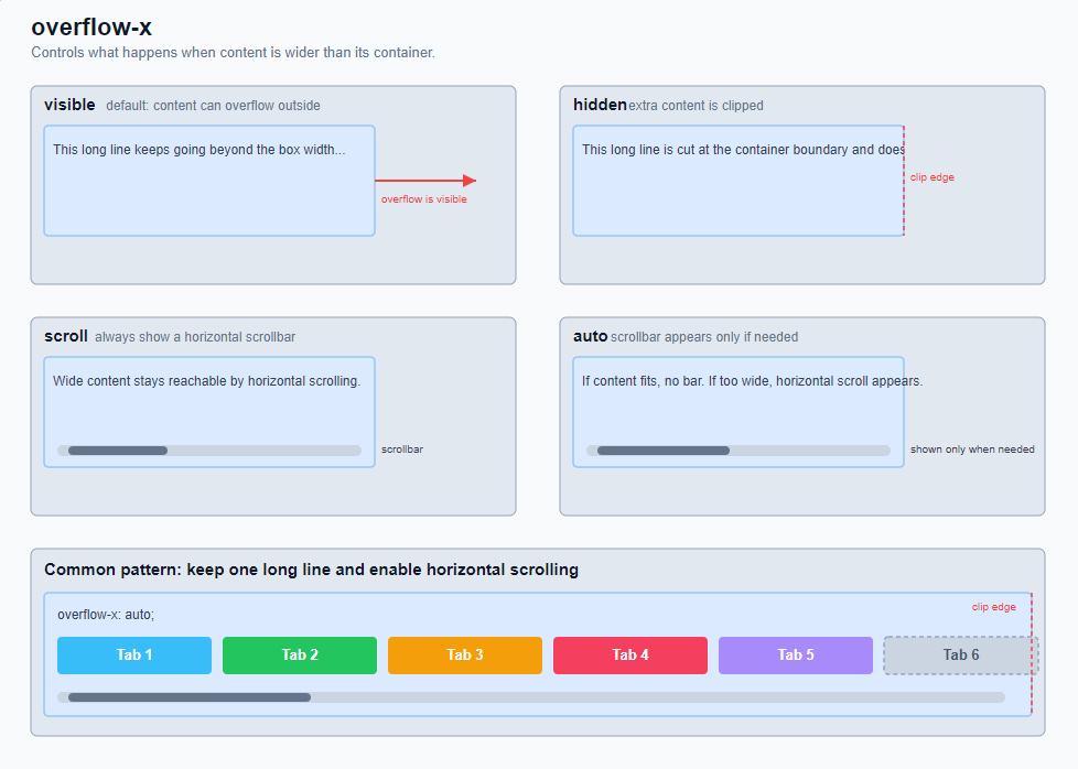 Grid container (parent element) 8: