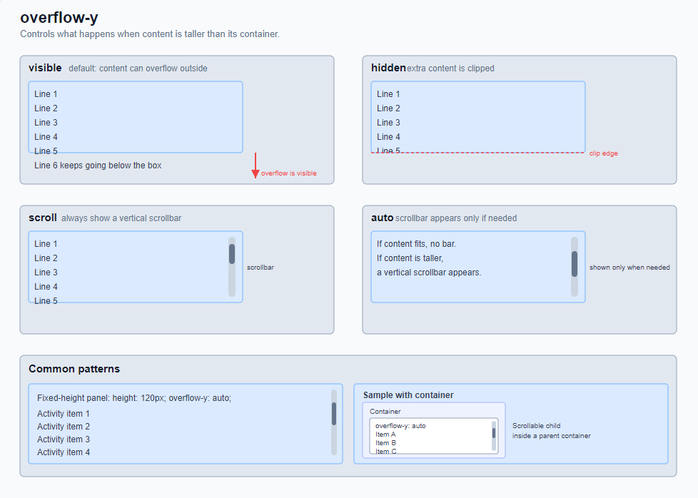 Grid container (parent element) 9: