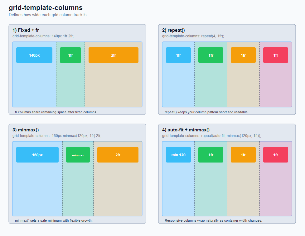 Grid container (parent element) 1: