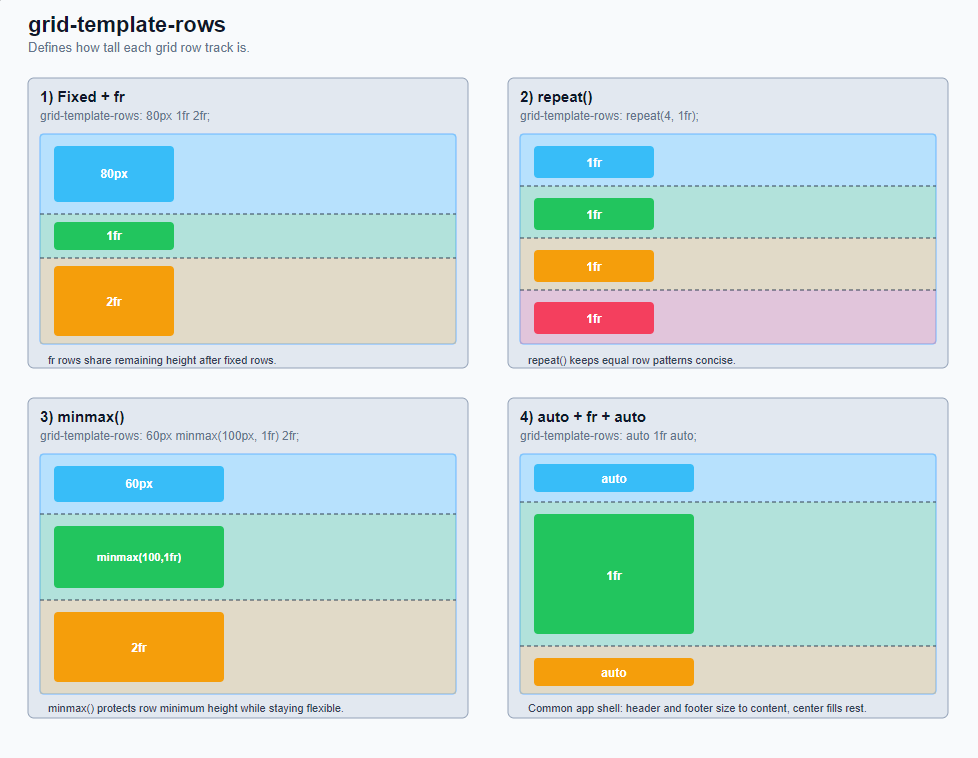 Grid container (parent element) 2: