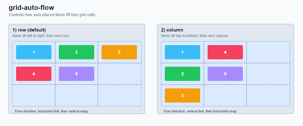 Grid container (parent element) 3: