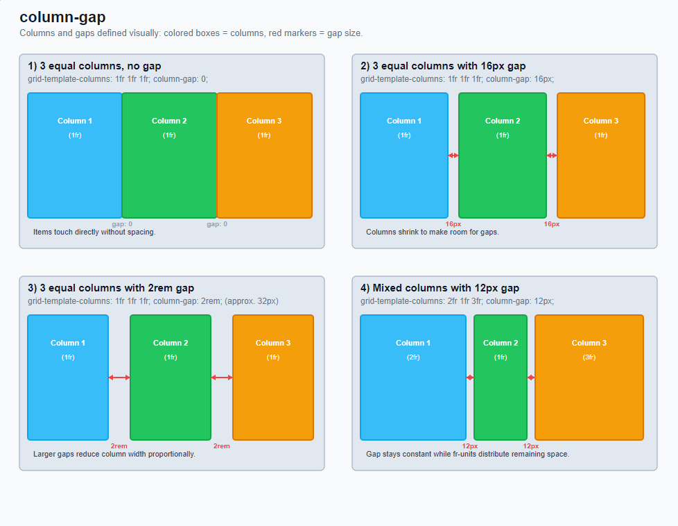 Grid container (parent element) 4: