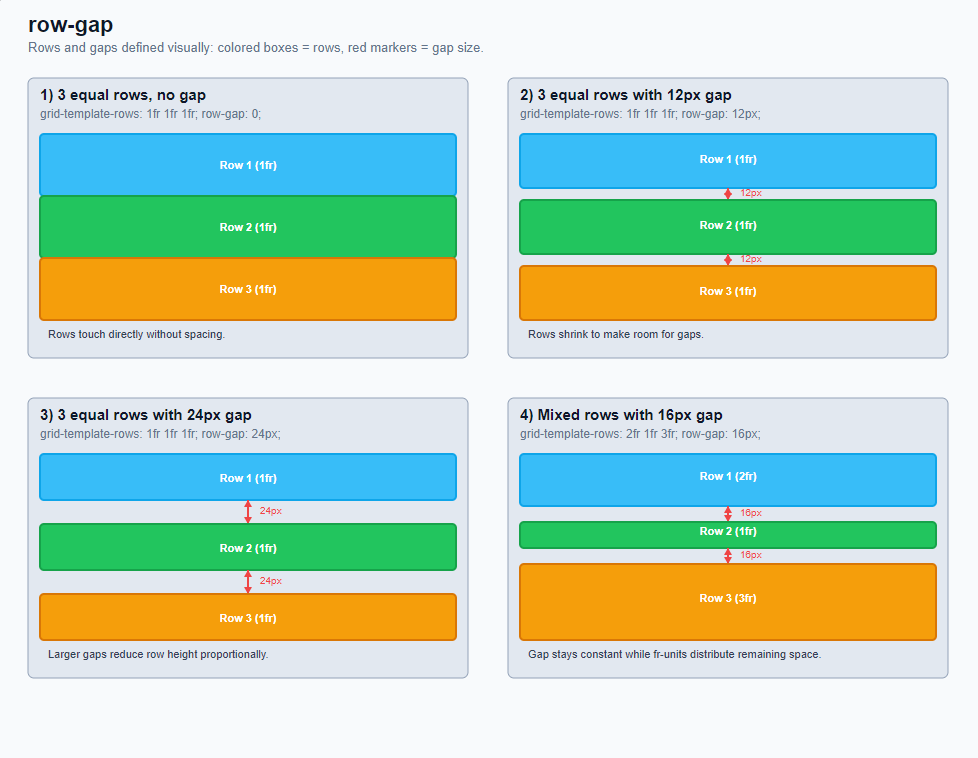 Grid container (parent element) 5: