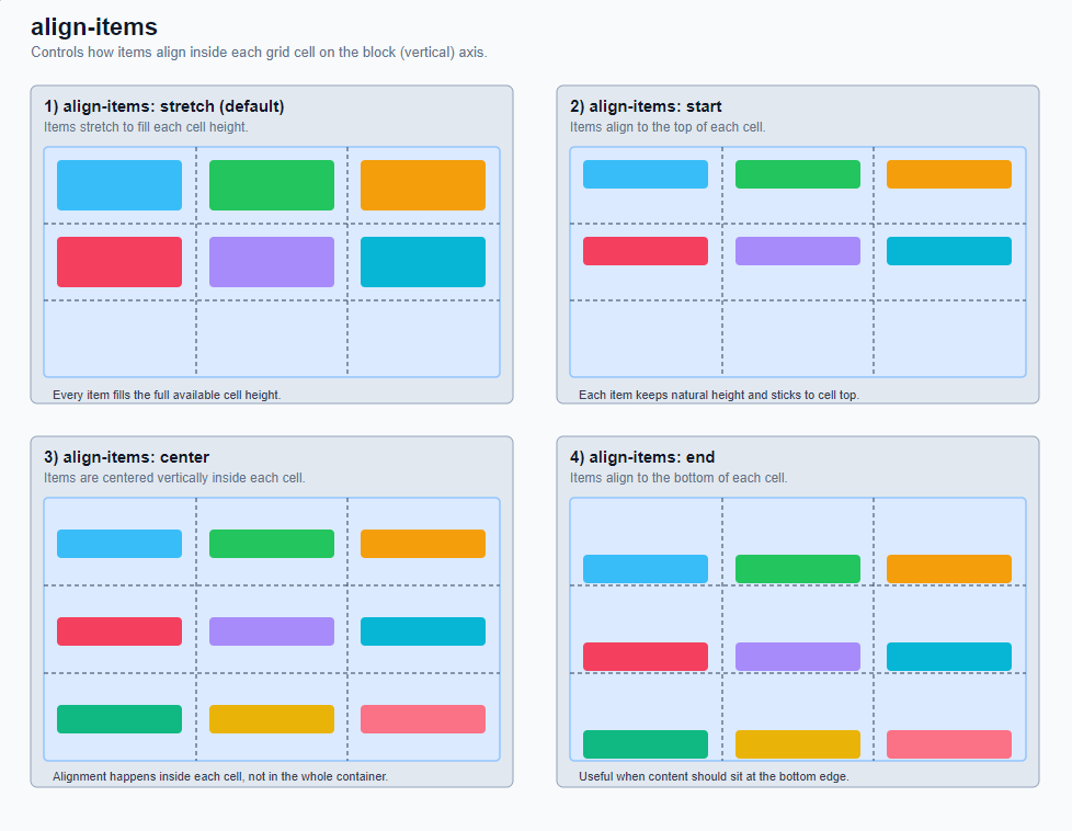 Grid container (parent element) 6: