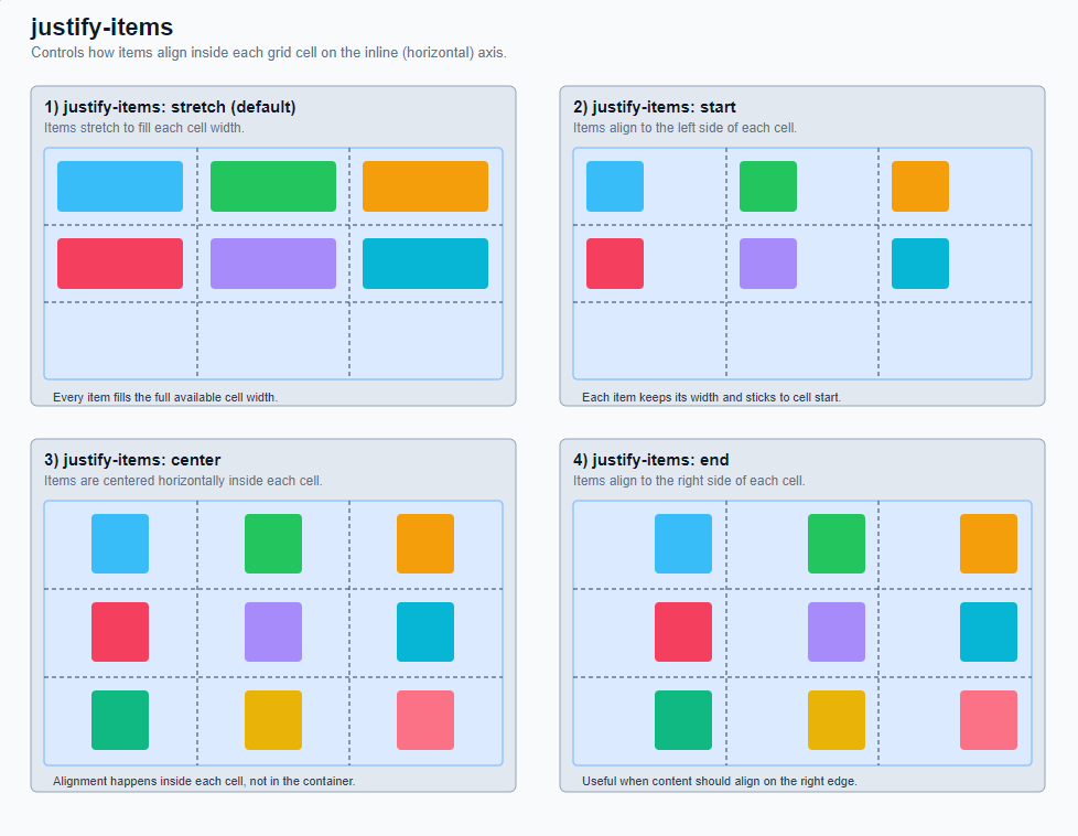 Grid container (parent element) 7: