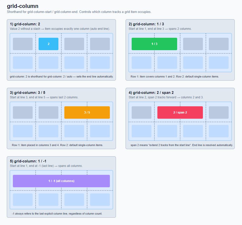 Grid items (child elements) 1: