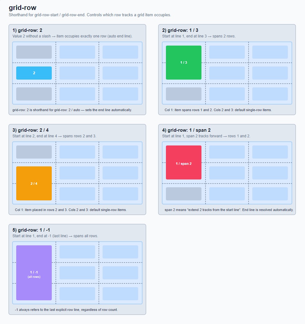 Grid items (child elements) 2: