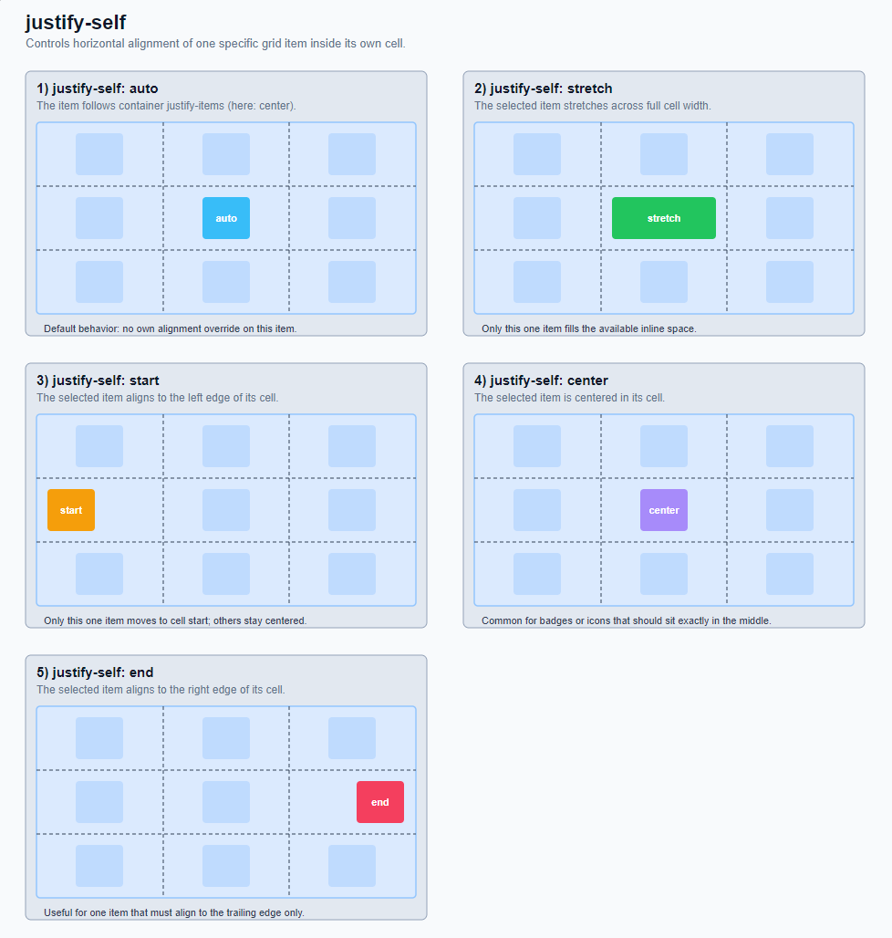 Grid items (child elements) 4: