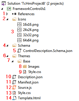 Development environment 1: