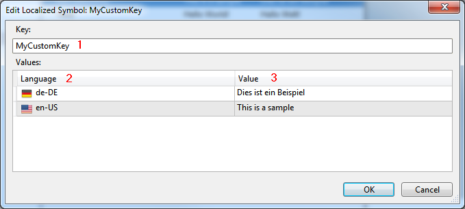 Localizations 3: