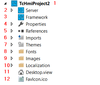 Solution Explorer 1: