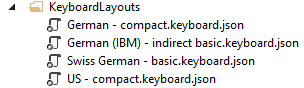 Keyboard layouts 5: