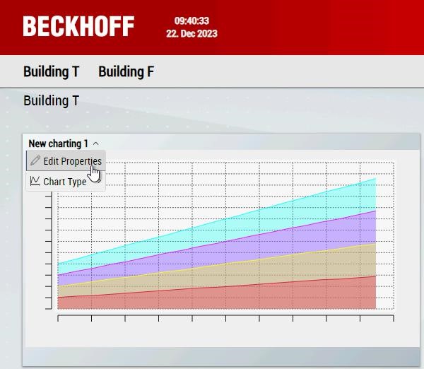 Configuration of a chart 1: