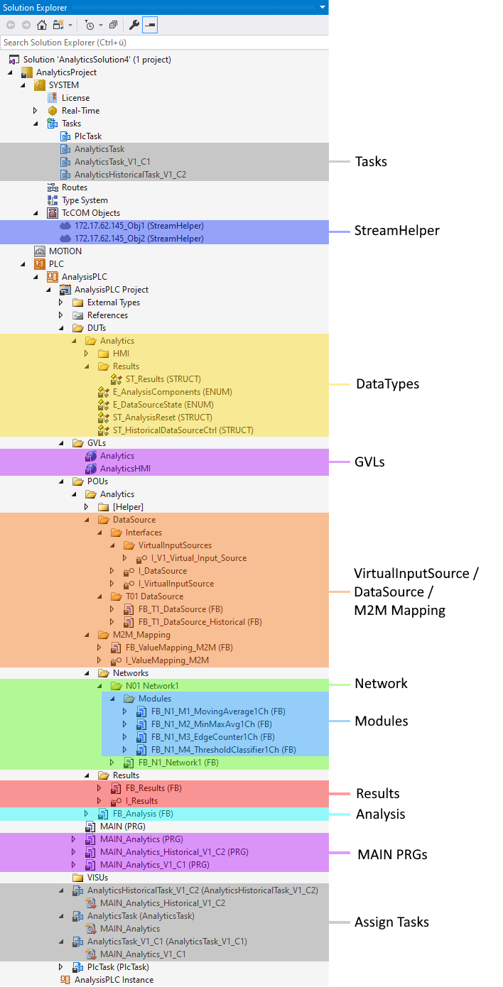 Code version 3.0 (obsolete) 1: