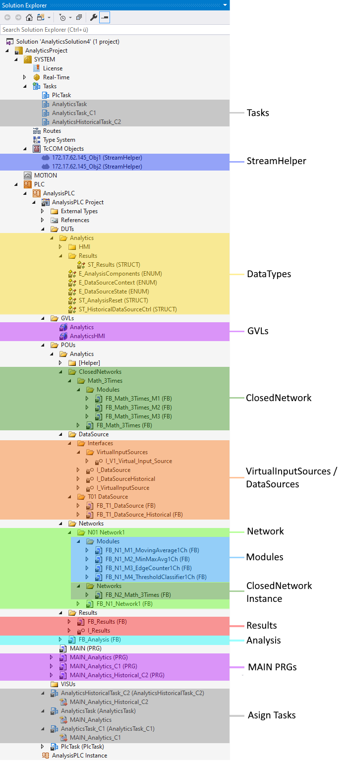 Code version 4.x (obsolete) 1: