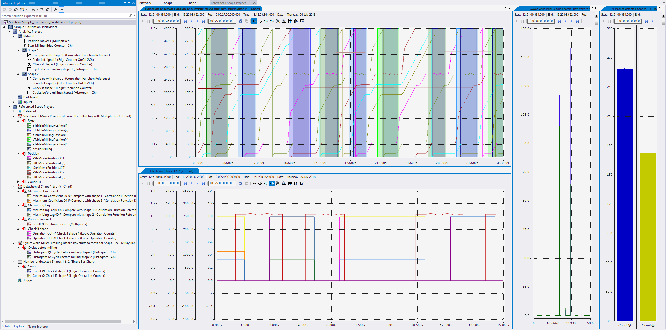 Pick-and-place application: correlation 5: