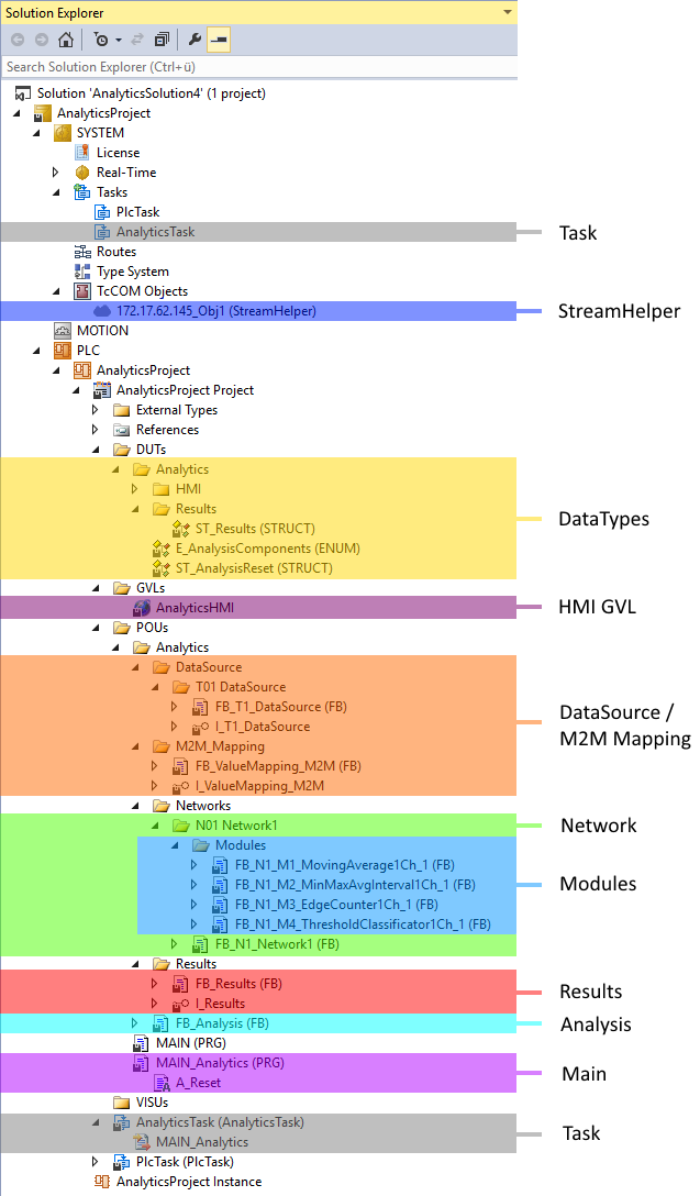Code version 2.1 (obsolete) 1: