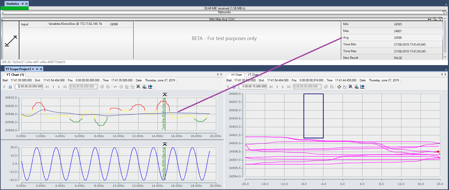 Interaction with Scope 4: