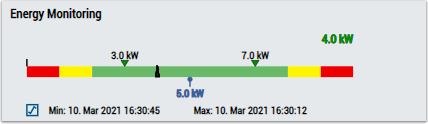 Min Max Avg 1Ch 3: