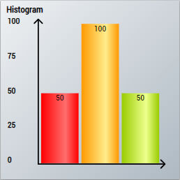 Histogram 1Ch 2: