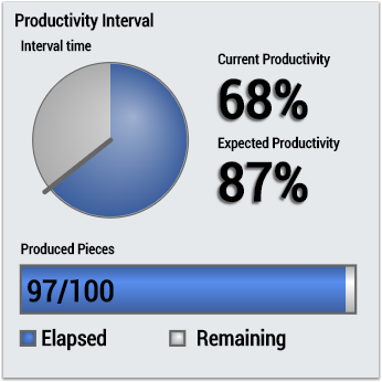 Productivity Interval 1Ch 2: