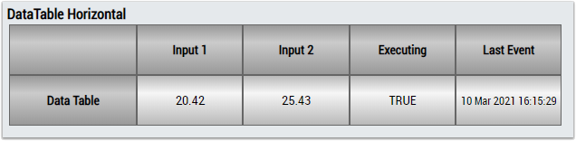 Edge Counter 1Ch 4:
