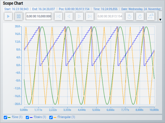 XY Scope Chart 3: