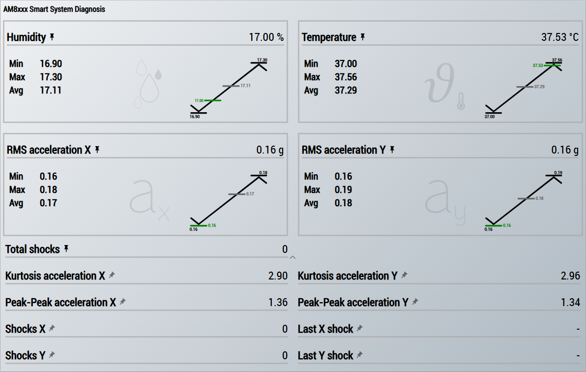 AM8xxx Smart System Diagnosis 2: