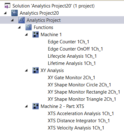 Networks 3:
