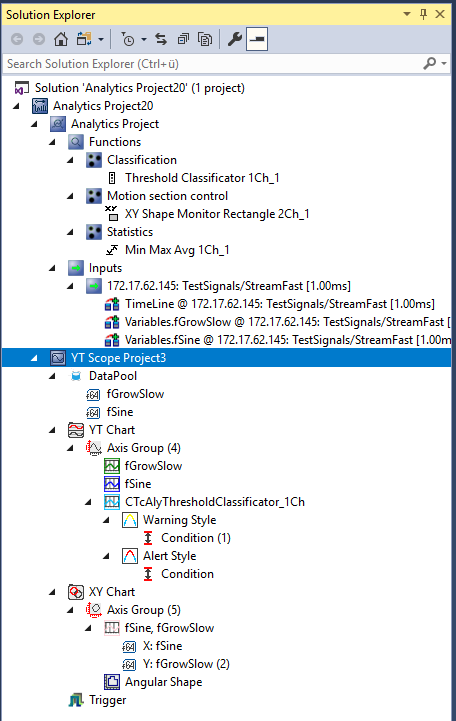 Interaction with Scope 2: