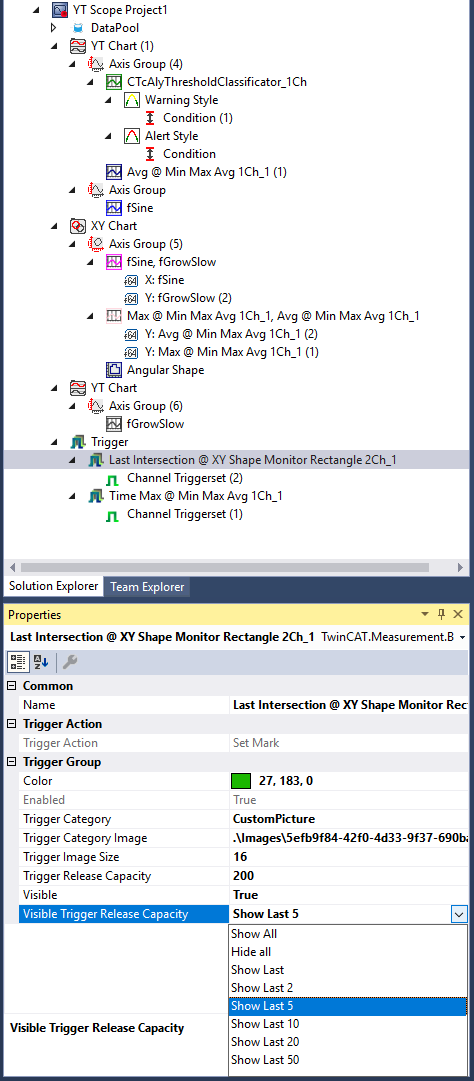 Interaction with Scope 5: