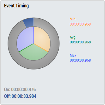 Event Timing Analysis 2Ch 2: