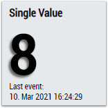 Event Timing Analysis 2Ch 3:
