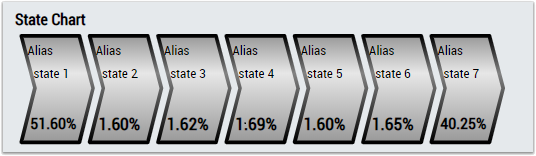 State Histogram 1Ch 3: