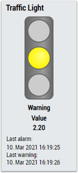 Threshold String Classifier 1Ch 2:
