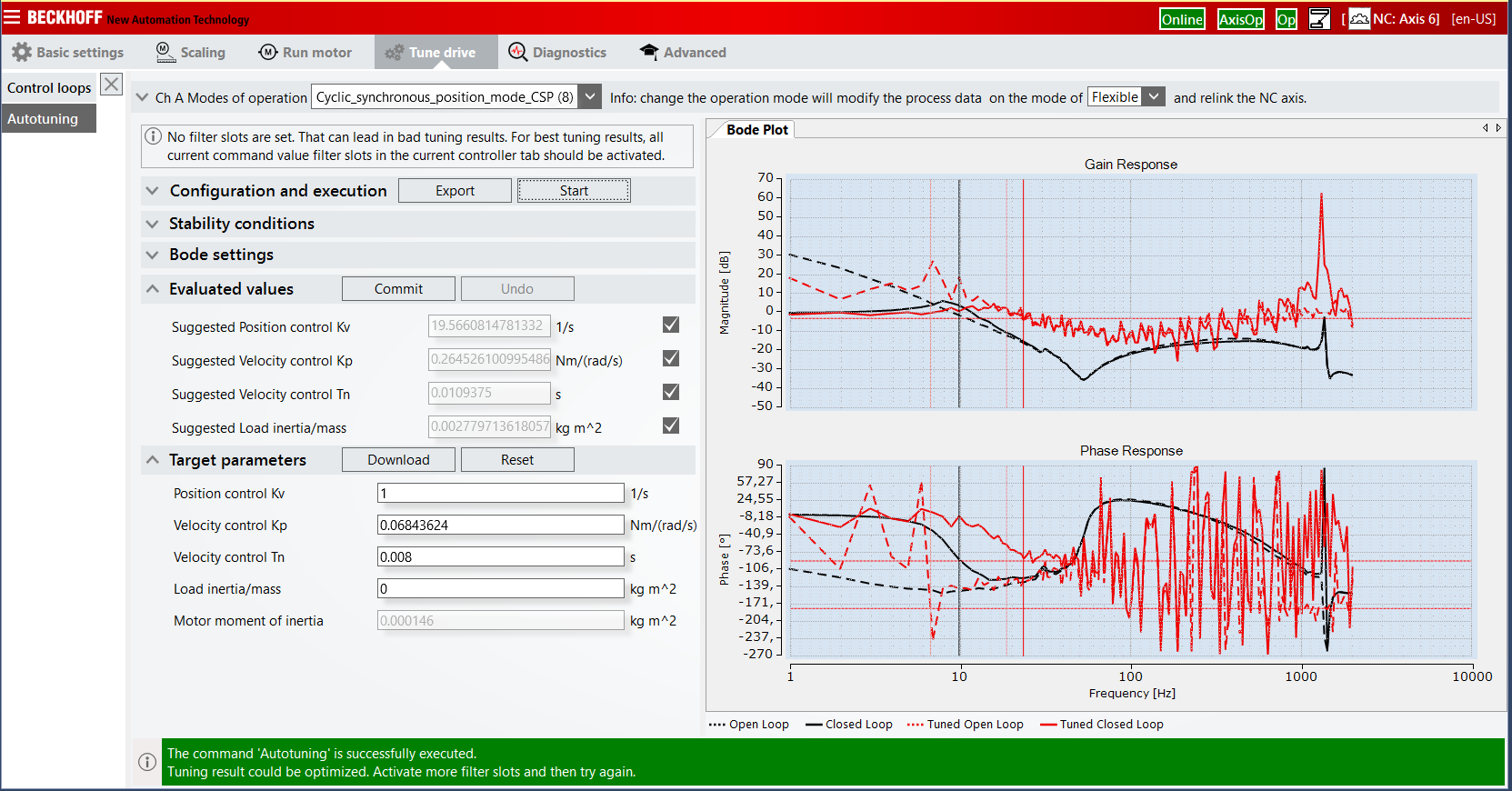 Unstable validation measurement 1:
