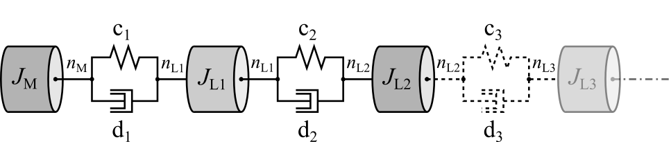 Resonance 7: