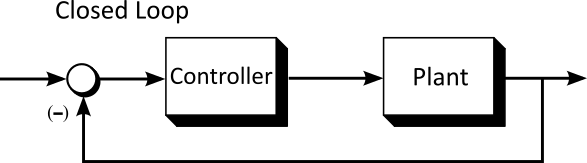 Basics of the Bode plot 4: