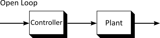 Basics of the Bode plot 3: