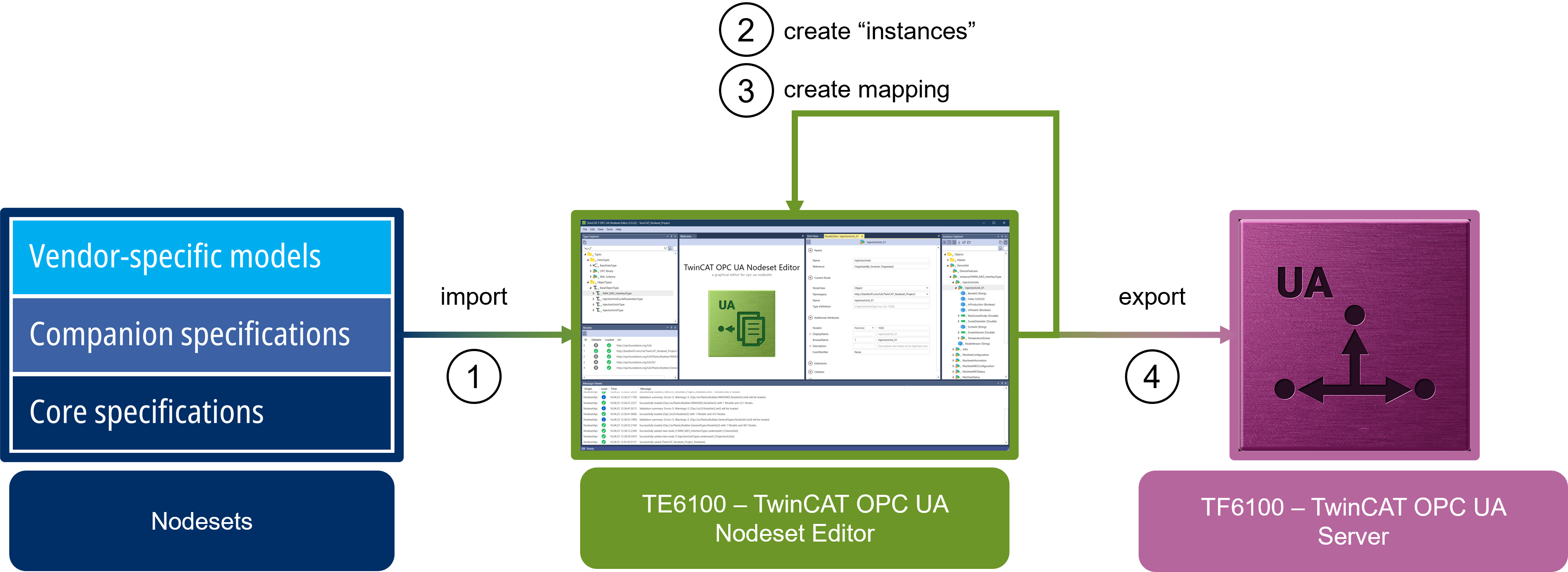 Overview 2: