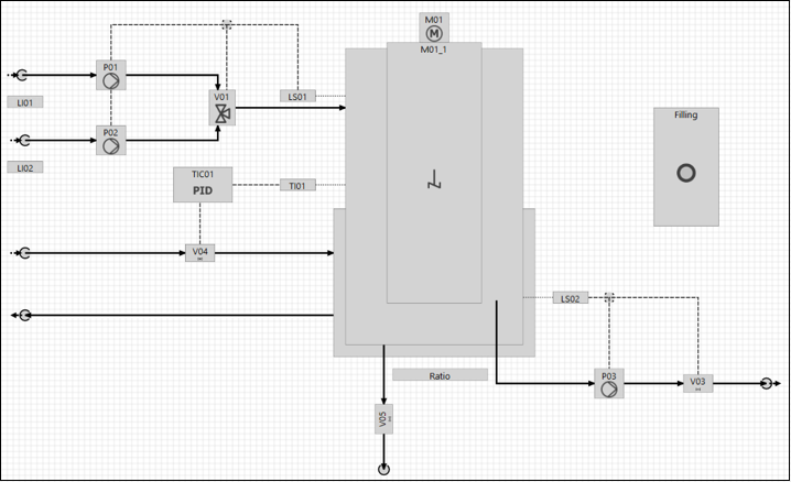 HMI generation 3: