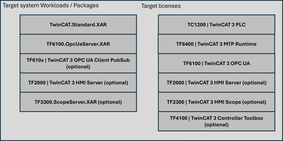 Overview 2: