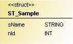 User-defined data type 1: