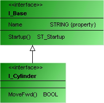 Interface 12: