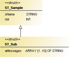 User-defined data type 11:
